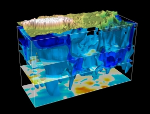 Three-dimensional high velocity structures beneath East Asia from 50 km to 1000 km depth viewed from the southeast. Surface topography with vertical exaggeration is superimposed for geographic references. Isosurfaces of high velocity anomalies in percent referenced to a one-dimensional earth model (STW105) at each depth are plotted from 1% to 4% with 1% interval. Three cut planes show shear wave velocity maps at 410 km, 660 km, and 1000 km depths. The highest elevations represent the Himalayas and the Tibetan Plateau.(Min Chen, Rice University)