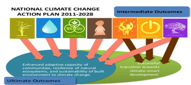 Climate Change status and action